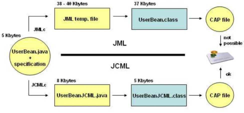 Fig. 7. JCMLc x JMLc.