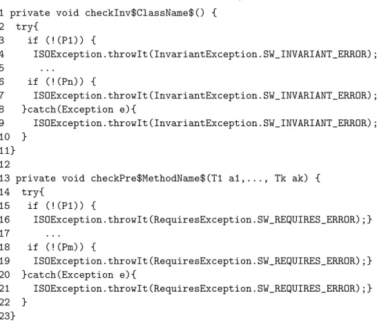 Fig. 1. Java Card methods to check invariants and preconditions.