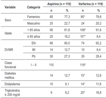 Tabla 1 - Distribución de los grupos en cuanto a sexo, edad,  enfermedad valvar reumática, diabetes mellitus y dislipidemia