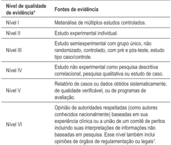 Tabela 1 - Nível de qualidade de evidência