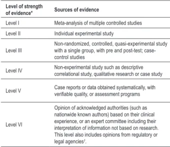 Table 1 - Levels of strength of evidence