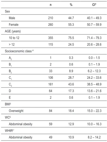 Figure 1 shows the correlation charts between different lipid  fractions. Significant correlations (p < 0.01) were observed  among all analyzed variables; however, the best correlation  was observed between the TG and HLD-c values (r= - 0.38).