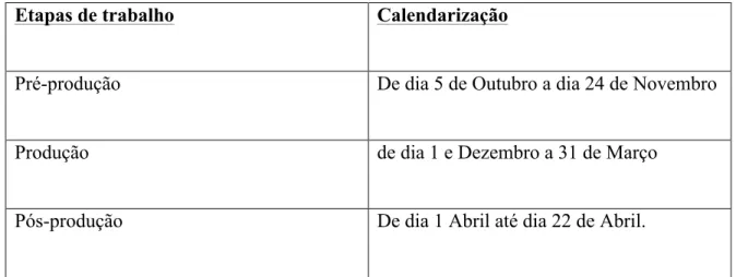 Tabela 1 – Calendarização de tarefas.  