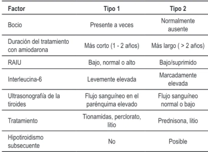 Tabla 2 - Comparación de los tipos 1 y 2 de TIA. 