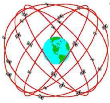 Figura 1.1: Constela¸c˜ao de sat´elites GPS ao redor do globo.