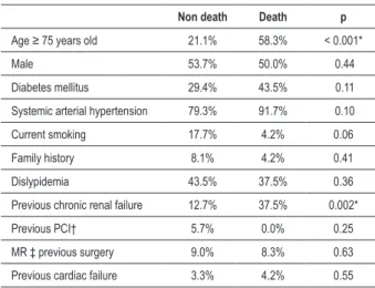 Table 5 - Clinical characteristics and in-hospital mortality from  March/2007-May/2008