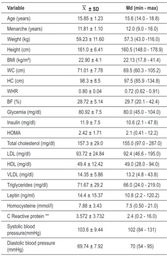 Table 2 shows the prevalence of clinical and biochemical  abnormalities of the adolescents studied