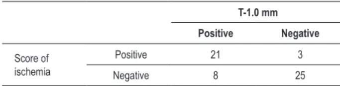 Table 5 - Contingency table considering increases by at least 30  seconds in T-1.0 mm for the characterization of IPC