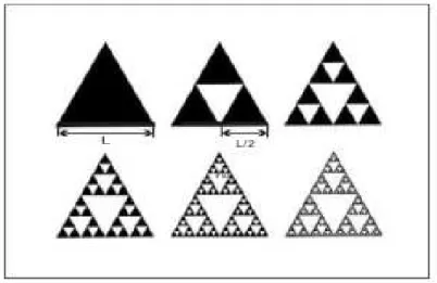 Figura 2.7: Esta figura mostra os primeiras gerações para o triângulo de Sierpinski.