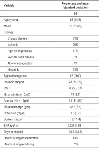 Table 1 - Main characteristics of patients with advanced HF