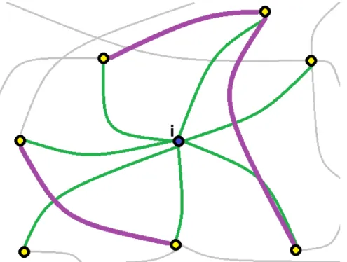 Figura 2.2: Coeficiente de agrupamento local para o sítio i de uma rede.