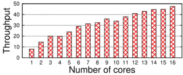 Figure 6: Throughput of a saturated system as the ratio of reads to writes increases for n = 4 (BFT) and n = 3 (CFT).