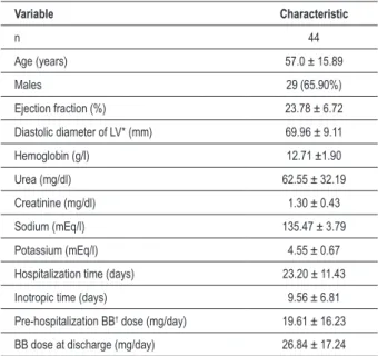 Table  1  shows  the  main  characteristics  of  the  studied  patients. Most patients were male, with a significant reduction  in ejection fraction, large LV dilation and levels of urea and  creatinine slightly elevated