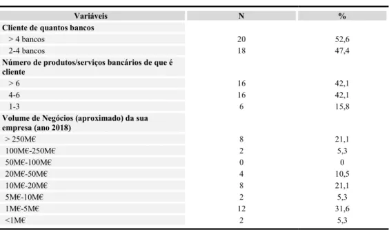 Tabela 5 - Dados financeiros 