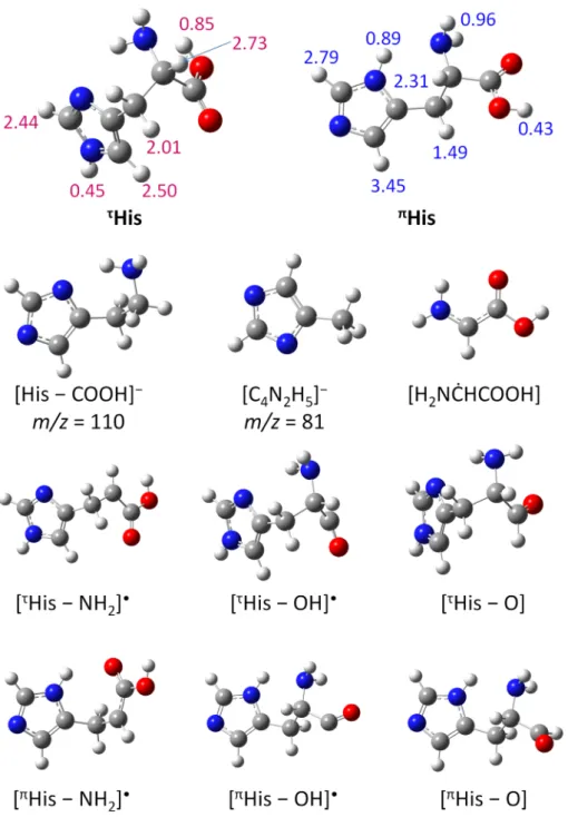 Figure 4C shows the anion yield of even electron ion at m/z 81, [C 4 N 2 H 5 ] − . The ion yield shows three low ‐ lying peaks at 0.05, 0.27, and 1.07 eV with the experimental threshold at ~0 eV electron energy.