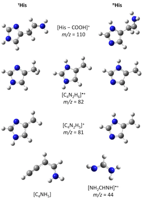 TABLE 2 Summary of the observed cations including their mass and the exponent of the Wannier function as fitted with the analysis tool