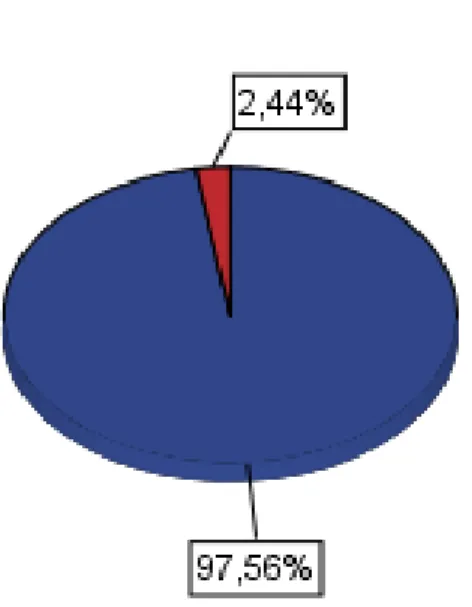 Tabela 6. Distribuição dos inquiridos considerando que o professor exemplifica nas aulas com o instrumento 