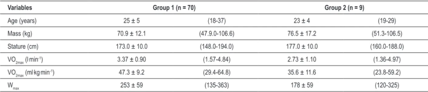 Table 1 - Anthropometric characteristics and ergometric variables obtained in the maximum test in cycloer