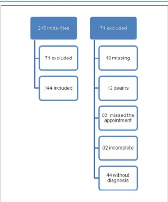 Figure 1 - File selection lowchart.