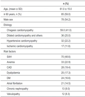 Table 2 shows the demographic and clinical characteristics  of patients according to the main HF etiology