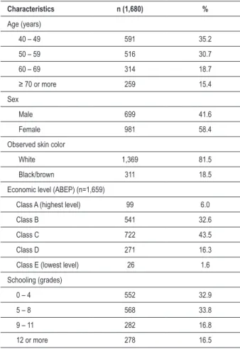 Table  1  shows  the  demographic  and  socioeconomic  characteristics  of  the  sample  under  study
