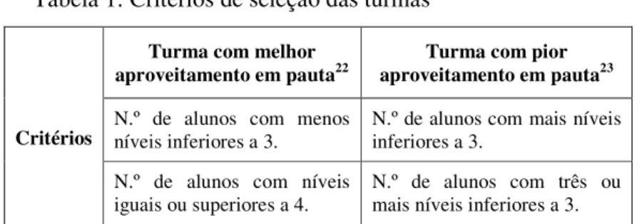 Tabela 1: Critérios de seleção das turmas  21