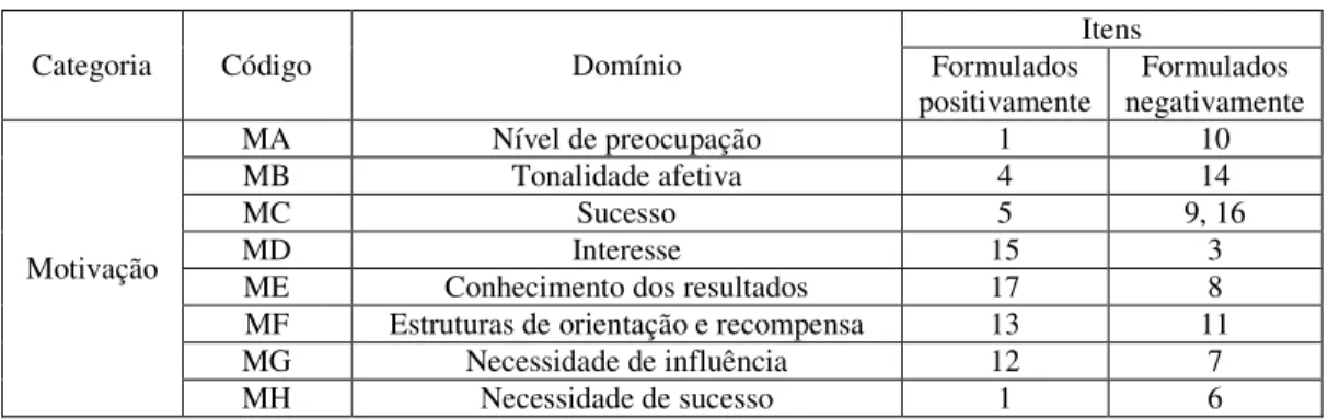 Tabela 4 - Número de alunos da amostra utilizada no estudo 