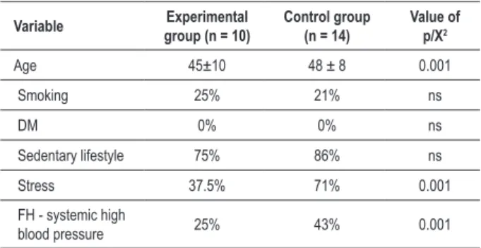 Table  2  illustrates  the  distribution  of  individuals  in  the  anthropometric variables, measured before and after the AEP.