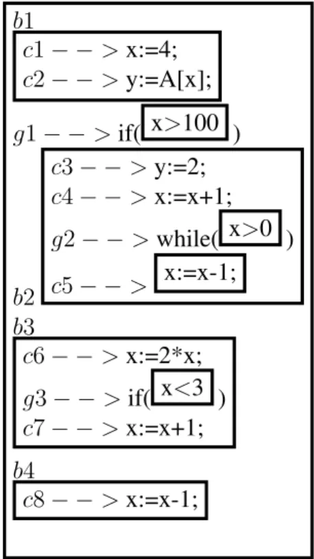 Figure 4.1: While and If Example