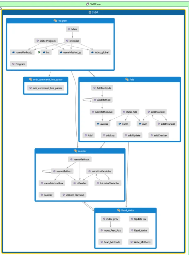 Figure 4.3: Class Diagram
