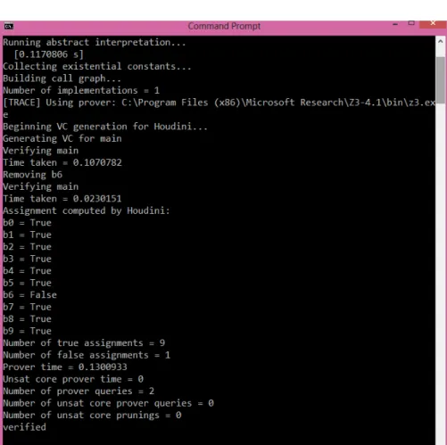 Figure 4.4: Boogie Verification