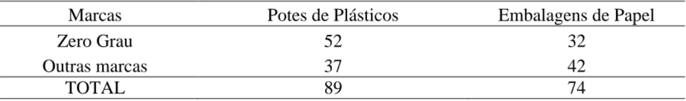 Tabela 1. Amostra da coleta de potes e papel no Aterro Sanitário de Alta Floresta 