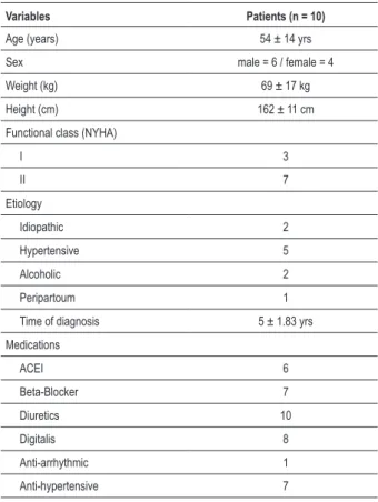 Table 1 - Patients’ characteristics (n = 10)