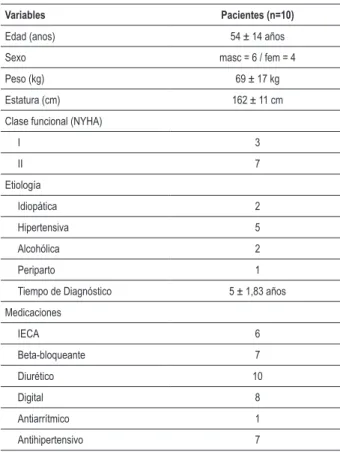Tabla 1 - Características de los Pacientes (n = 10)