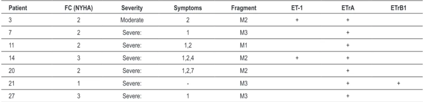 Table 3 - Clinical data and individual molecular analysis of patients with mitral valvular impairment only