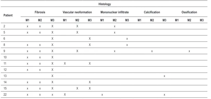 Table 5 - Patient’s individual histological data