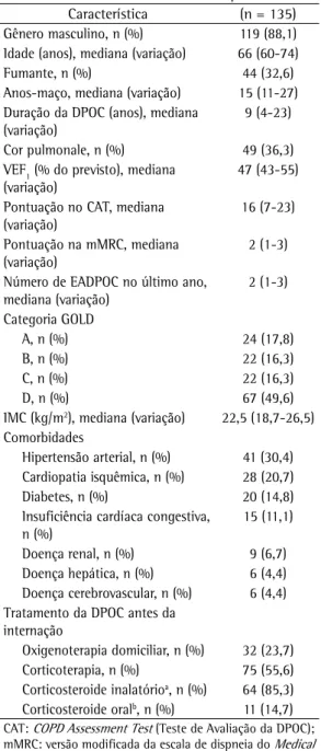Tabela 1 - Características basais dos pacientes. 