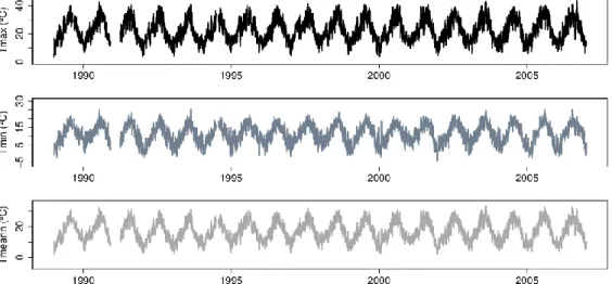 Figure 7 – Daily maximum (top), minimum (center) and mean (bottom) temperature Régua  meteorological station for the period 1989-2006