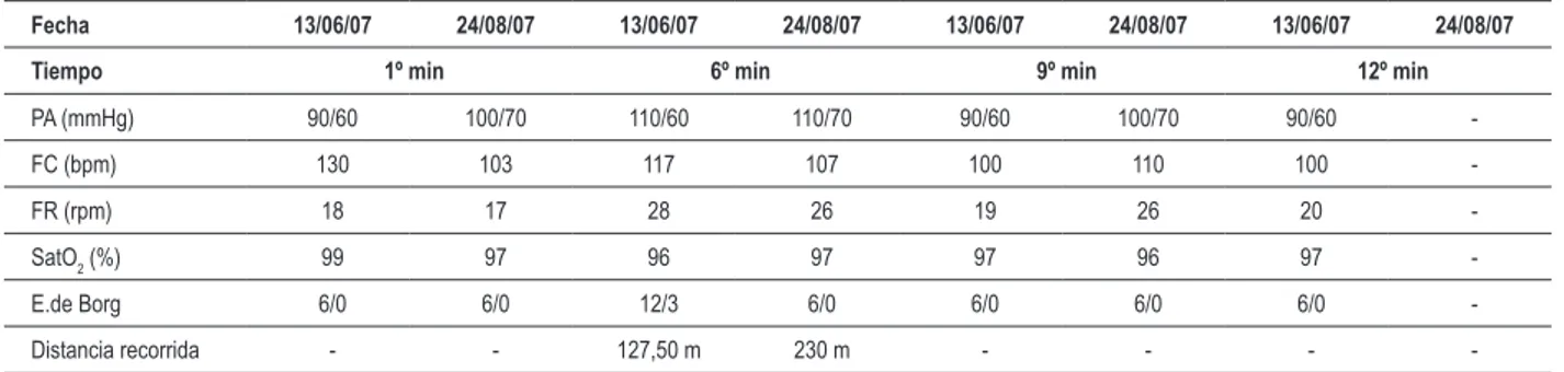 Tabla 2 - Valores del test de caminata