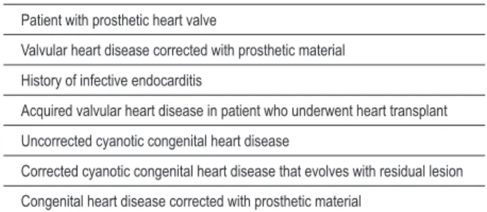 Table 9 - Dental procedures and indication of infective endocarditis  prophylaxis