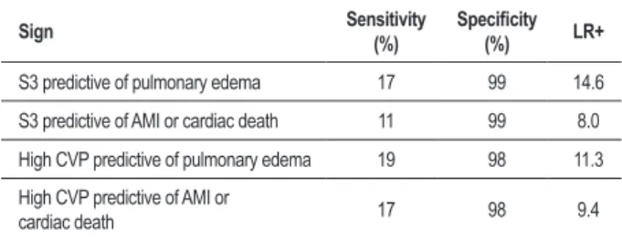 Table 1 -  Physical examination and risk of perioperative complications