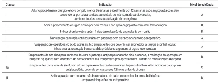 Tabela 13 – Incidência de hipertensão arterial sistêmica associada  aos inibidores de angiogênese