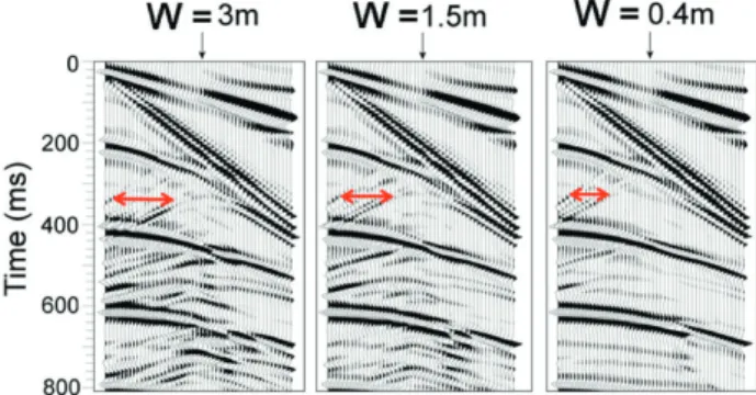 Figure 7 Synthetic shot gathers produced with 2D forward elastic modelling code  (Thorbecke and Draganov, 2011) for the VFX data, using a velocity model obtained  from the processing velocities and borehole data