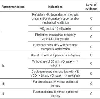 Table 5 - Recommendations and levels of evidence of indications  for heart transplantation in chronic Chagas’ disease