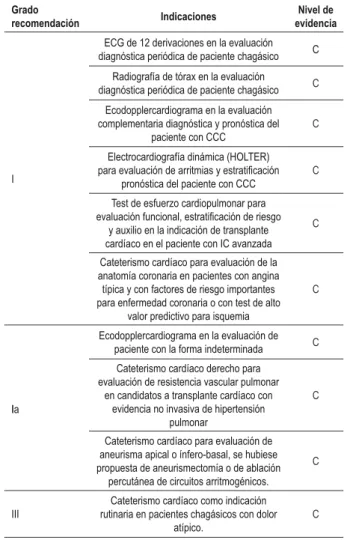 Tabela 1 - Recomendaciones y niveles de evidencia para la  realización de métodos complementarios para el diagnóstico y el  pronóstico del paciente con Enfermedad de Chagas y/o cardiopatía  chagásica crónica