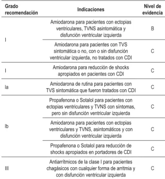 Tabla 3 - Recomendaciones y niveles de evidencia para el  tratamiento farmacológico de las arritmias ventriculares en la  cardiopatía chagásica crónica