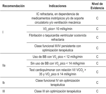 Tabla 5 - Recomendaciones y niveles de evidencia de las indicaciones  de transplante cardíaco en la cardiopatía chagásica crónica
