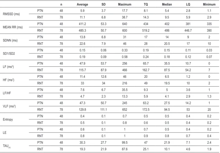 Table 1 - Variables in the various domains and their values