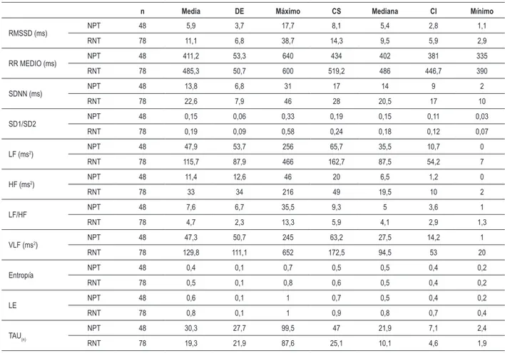 Tabla 1 - Variables en los diferentes dominios y sus respectivos valores