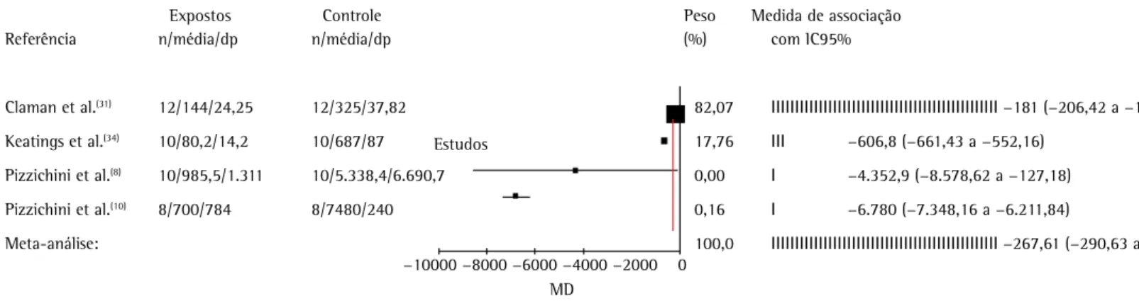 Figura 5 - Aumento do VEF 1  pós-broncodilatador (% do previsto) após tratamento com prednisona